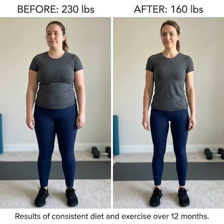 Exploring Weight Loss Programs